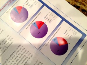 Marketing Strategy Market Graph