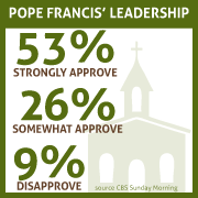 Pope's Approval Ratings Graphic